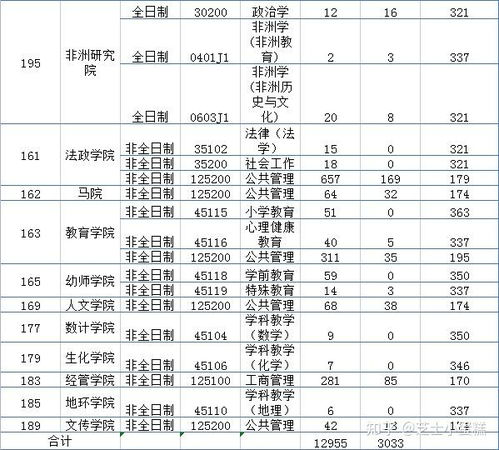 浙江师范大学考研（浙江师范大学考研分数线）