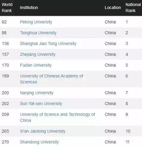 中国名校最新排名大学（中国名校最新排名大学985前十名）