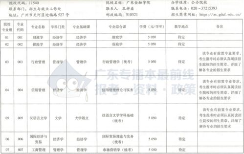 广东培正学院学费多少钱一年（广东培正学院学费多少钱一年美术）