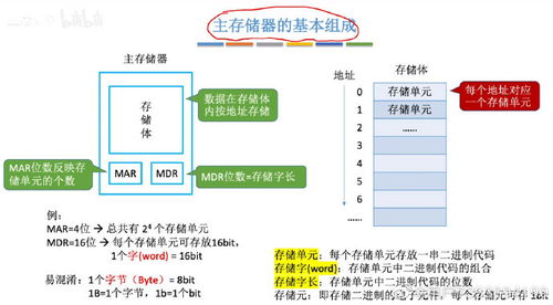 计算机五大系统：揭秘计算机五大系统，硬件基础与工作原理