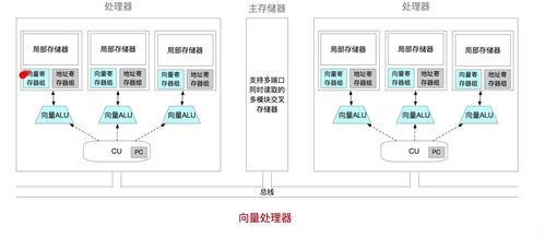 计算机五大系统：揭秘计算机五大系统，硬件基础与工作原理