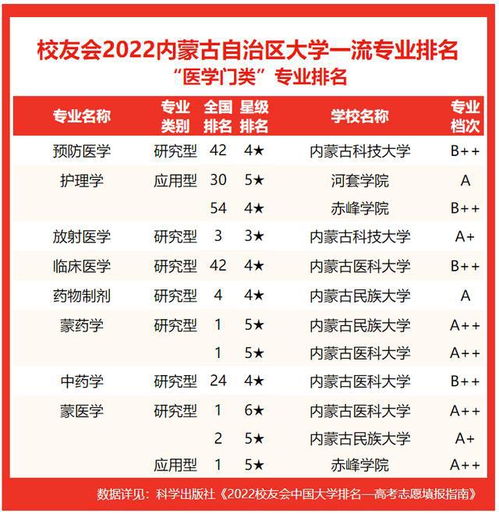 内蒙古大学排名（内蒙古自治区大学排名）