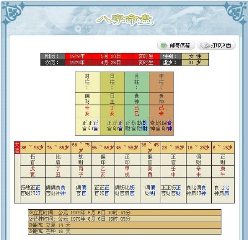 婚配八字测算免费：婚配八字测算免费指南，科学匹配幸福婚姻的三大关键步骤