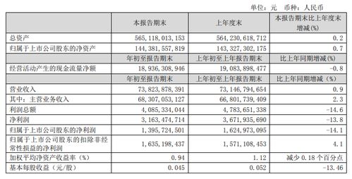 海格通信(002465)：下游客户订单延缓 业绩由盈转亏