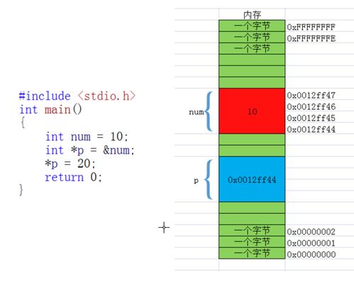 c语言基础网：掌握编程基石，C语言基础学习与优质网络资源推荐
