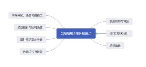 c语言基础网：掌握编程基石，C语言基础学习与优质网络资源推荐
