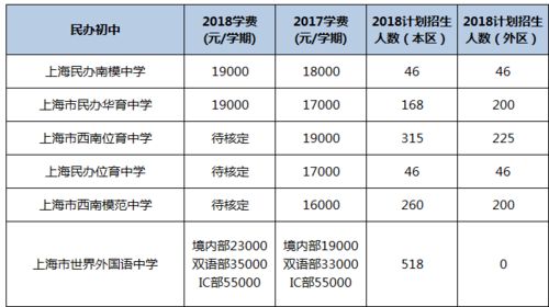 民办学校学费一般多少（民办学校学费一般多少2025）