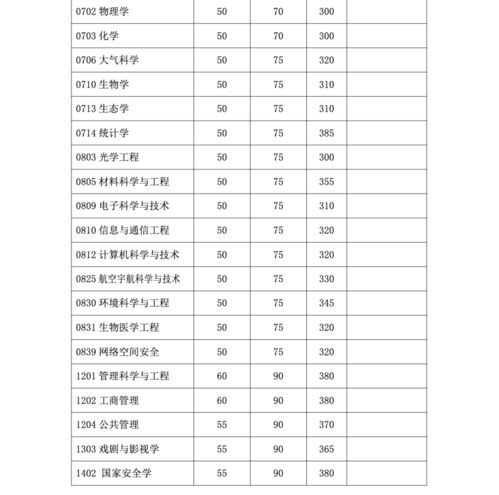 大学分数线（复旦大学分数线）