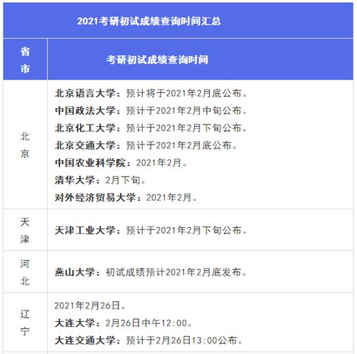 研究生分数查询入口（研究生成绩查询2021分数线）