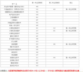 单招学校分数线（吉林单招学校分数线）