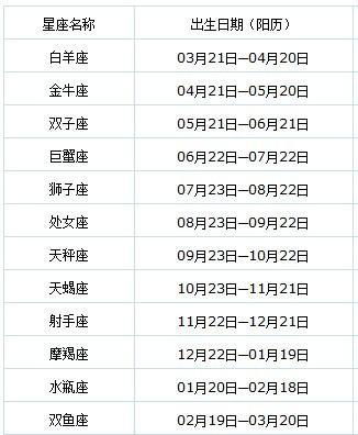 月亮星座精确查询表阳历：月亮星座精准定位指南，手把手教你用阳历日期查询真实月亮星座