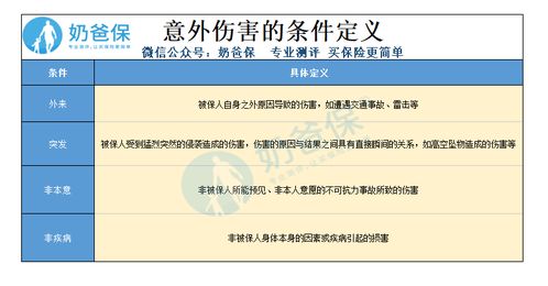 保险条款中的赔偿方式通常包括哪些？