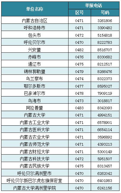 2023年研究生考试今日开考（2023考研时间几月几号）