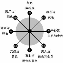 免费测八字喜用神：免费测八字喜用神，精准定位人生方向，解锁运势密码
