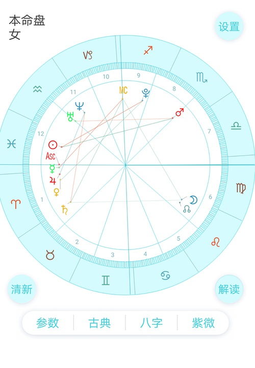 最倒霉的十二星座排名：2023年度最惨星座排名，谁在星盘上被命运反复鞭笞？