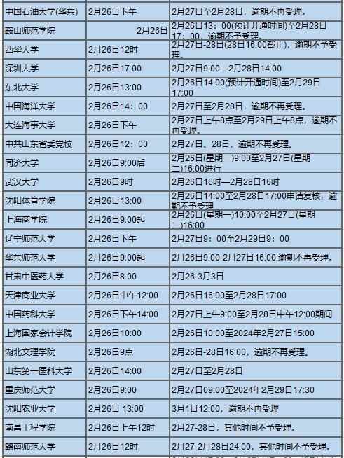 2024考研是几月几日（2024考研是几月几日,什么时间出成绩）