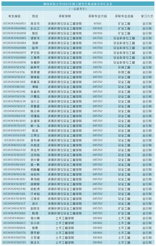 湖南大学录取分数线（湖南科技大学录取分数线）