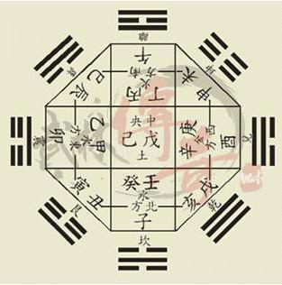 奇门遁甲免费预测算命：免费奇门遁甲预测，掌握未来趋势的传统文化智慧