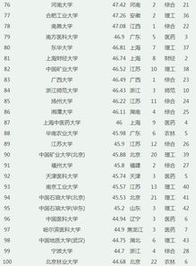 北京高中排名（北京高中排名一览表前100名）