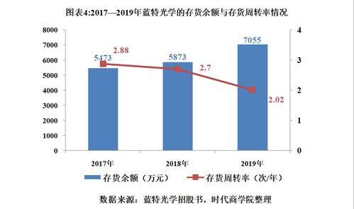 博迈科(603727)：新签FPSO订单有望贡献业绩增量