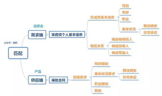 保险的责任范围与行业标准的关系如何？