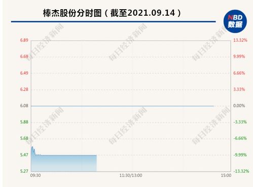 300353拟重大资产重组，收购自动化资产！互联网龙头股获连续10周买入