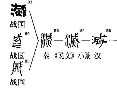 然字五行属什么:然字五行属什么?从字形、字义与五格剖象解析汉字能量密码 然字五行属什么:然字五行属什么?从字形、字义与五格剖象解析汉字能量密码