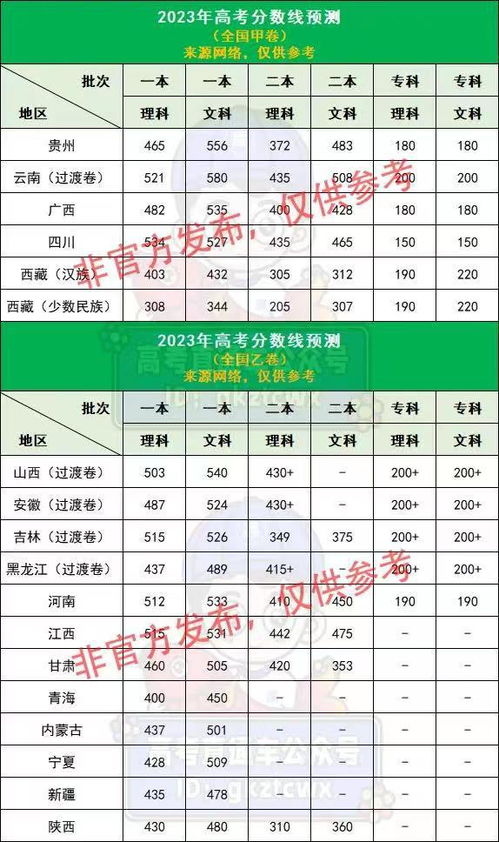 450一500分的理科大学（450一500分的理科大学一本）