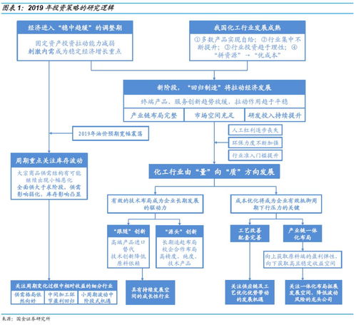 破解结构性矛盾 石化化工行业向高端化转型