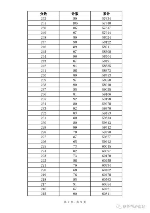 山东最好的二本大学排名（山东最好的二本大学排名及分数线）