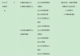 西南民大2025考研招生简章（西南民族大学考研招生目录）