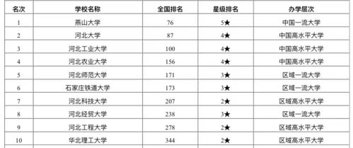 河北的大学排名（河北的大学排名榜）