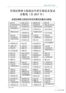 考研择校数据库（考研择校数据库免费）