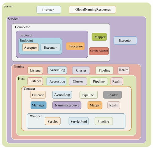 tomcat通俗易懂的说法：Tomcat是什么？用酒店比喻，小白也能看懂！