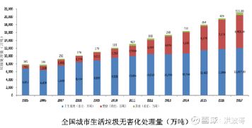 伟明环保(603568.SH)入选印度尼西亚废物转化能源项目选定供应商名单