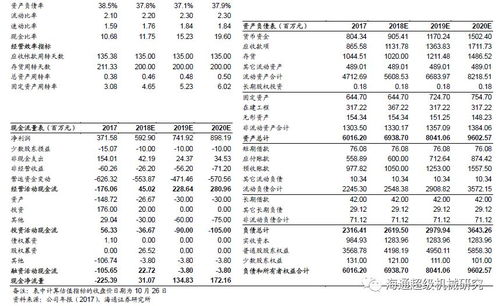 晶合集成(688249)季报点评：业绩高速成长 持续扩产巩固优势并拓展新兴领域