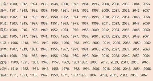 属狗的出生年份表：属狗的出生年份表及性格特点解析，守护与责任并重的生肖