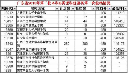 高考多少分可以考上大学（高考多少分可以考上大学广东）