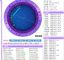 女性星盘免费查询：免费女性星盘查询，解锁你的专属宇宙密码，开启人生新篇章