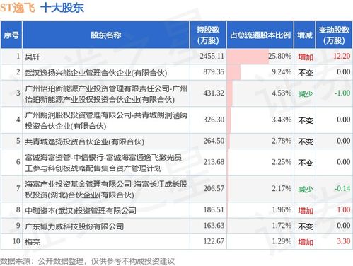 ST逸飞(688646.SH)获得海外某客户采购订单 涉及金额约1.9亿元