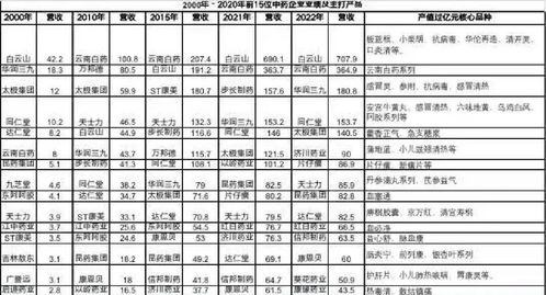 种植中药材价格表：2024年最新中药材种植价格表及市场趋势分析
