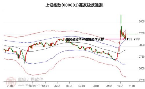 和讯投顾高璐明注意！这六大消息将直接影响下周走势！