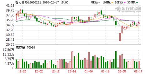 佰达国际控股拟进行股份合并