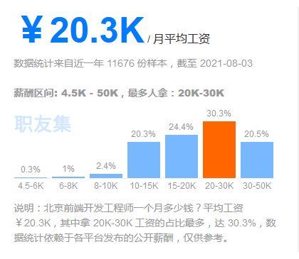 前端开发工资：2024年，前端开发的薪资真相与未来趋势