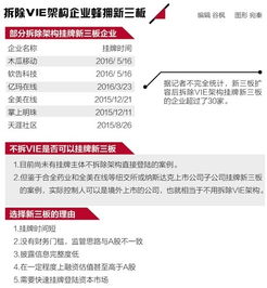 敏华控股：锐迈科技拟于新三板独立挂牌交易