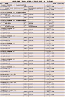 3十4学校有哪些是正规的学校(3+4的学校是什么意思) 3十4学校有哪些是正规的学校(3+4的学校是什么意思)