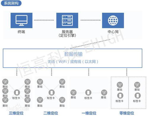 如何查星座最准确：精准定位你的星座，科学查询与常见误区全解析