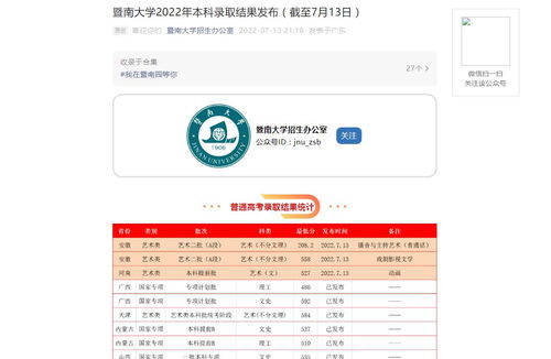 暨南大学录取分数线（香港暨南大学录取分数线）