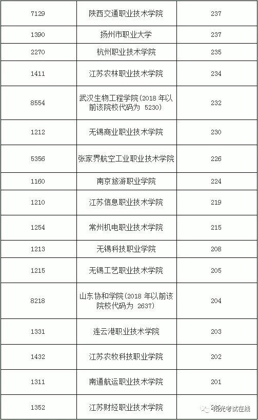专科为什么不建议出省(大专最吃香10个专业) 专科为什么不建议出省(大专最吃香10个专业)