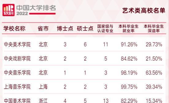 中国美术学院排名(中国美术学院排名全国第几名) 中国美术学院排名(中国美术学院排名全国第几名)